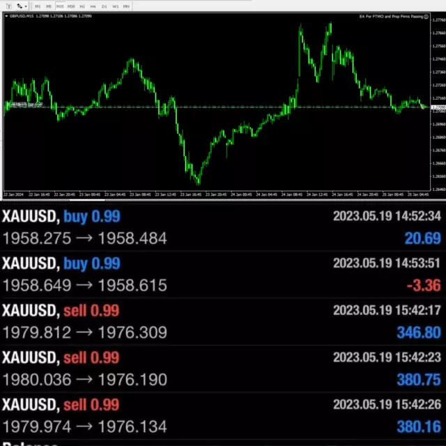 0164 - EA for Passing FTMO and Prop Firms Automation Trading Forex Robot MT4