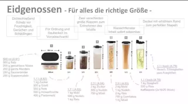 NEU Tupperware®  Eidgenosse einzeln / im Set + Ersatzdeckel Kompaktus Eidgenosse 2