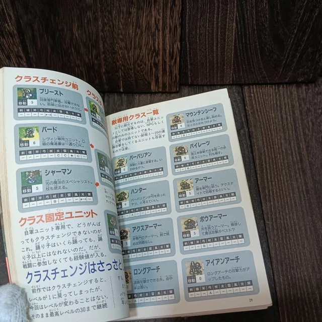 Guide War SFC FIRE EMBLEM: Genealogy of the Holy War Strategy Guide Book / Team ...