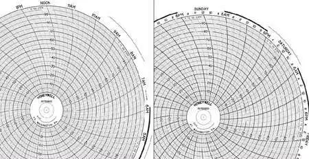 Honeywell Bn  30755820 Chart,10.313 In,0 To 100,1 & 7 Day,Pk25