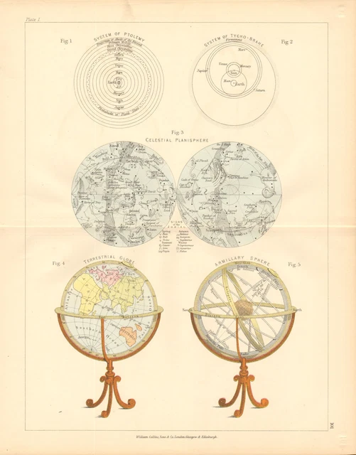 ASTRONOMY MAP PLANISPHERE Planets Solar System Moon Phases Antique 1890 ...