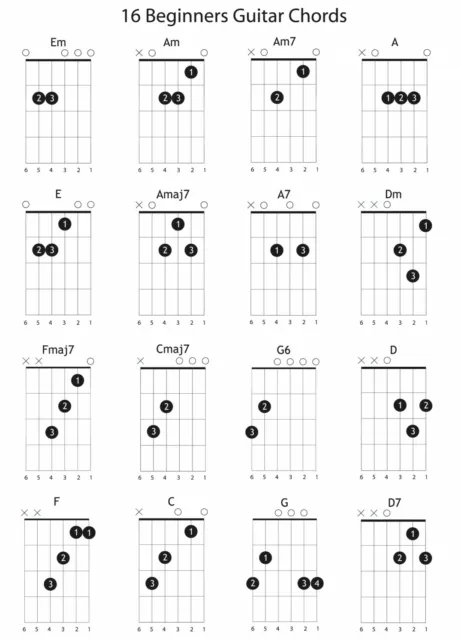 A4 Laminated Sheet Guitar Chords And Power Chords 2 pack