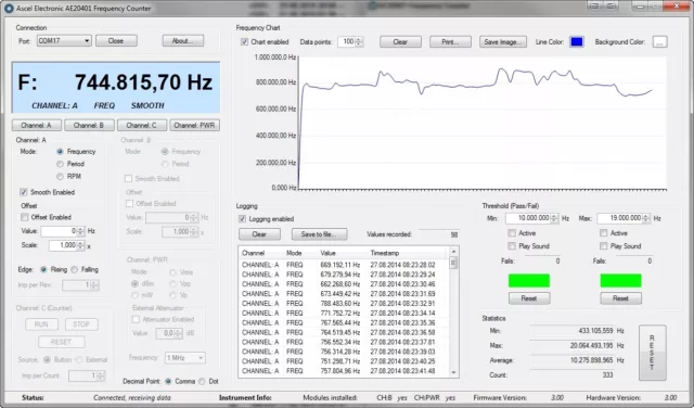 AE20401 5,8 GHz compteur de fréquence / compteur d'énergie RF / kit compteur d'impulsions avec USB 3