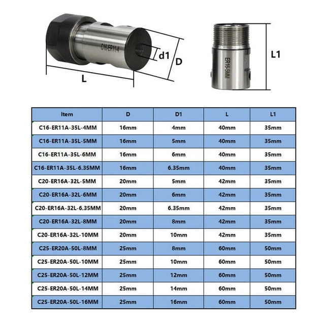Lot De 3 Clés De Serrage Type M – ER16, ER20, ER25 Pour Mandrins CNC, Fraisage, Tournage