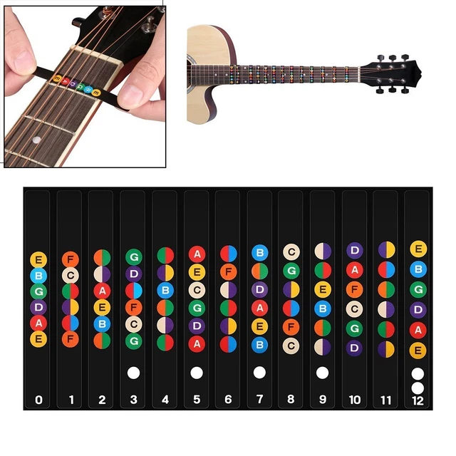Lot De 3 Autocollants Pour Touche De Guitare - Outils D'Apprentissage Colorés Pour Débutants