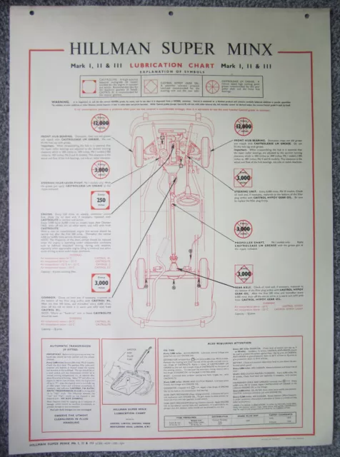 Hillman Super Minx    Genuine Castrol Lubrication Chart