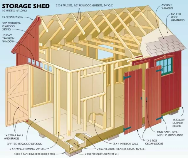 All DIY Carpentry Wood-working Business PDFS 4 Dvds 100000 Self Defence Survive