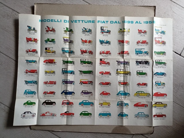 Poster Locandina MODELLI VETTURE FIAT DAL 1899 AL 1958 - Disegni di Biscaretti -