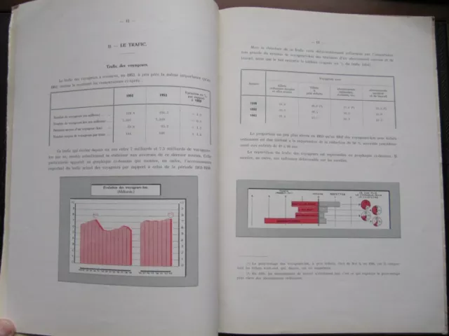 SNCB CHEMIN DE FER BELGES book Rapport Annuel Annual Report 1953 pages 75 3