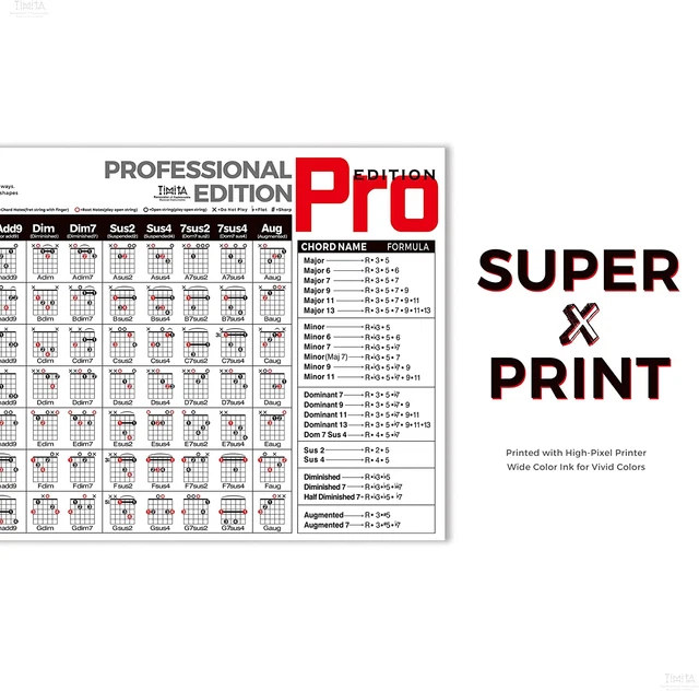 GUITAR CHORD POSTER Chart of Guitar Chords Scales Triads Tone ...