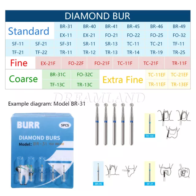 50 Dental Diamond Straight Flat End burs F/ High Speed Handpiece Choice zIMk