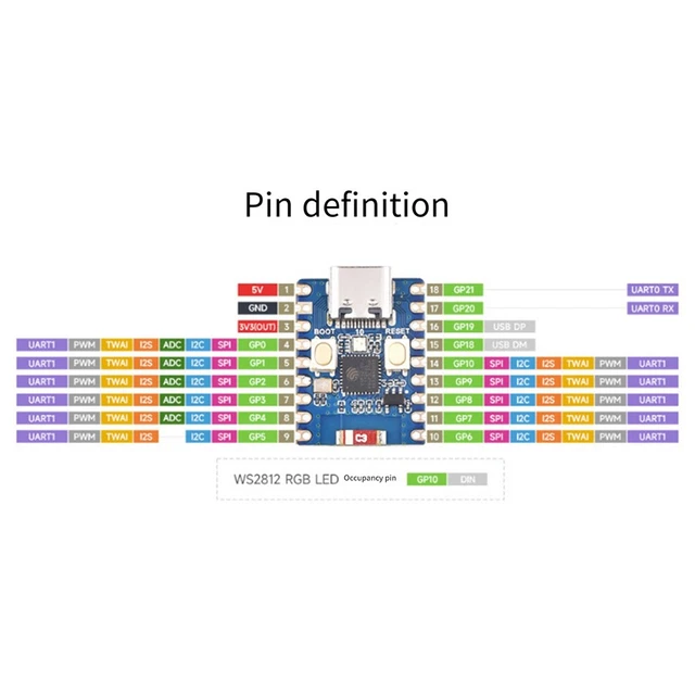 ESP32-S3-ZERO DEVELOPMENT BOARD ESP32-C3FN Module Compatibility ...