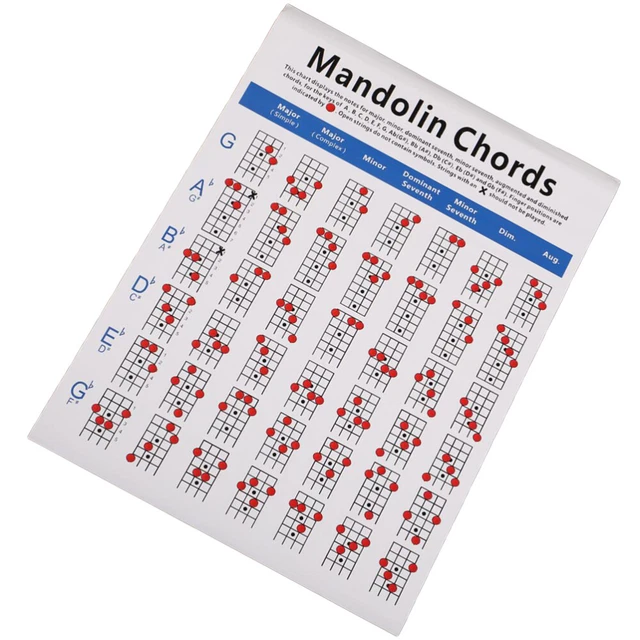 MANDOLIN DIAGRAM MANDOLIN Note Chart Mandolin Reference £12.15 ...