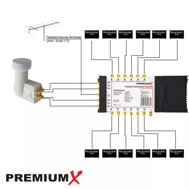 PremiumX multicommutateur satellite 5/12 multi-commutateur distributeur satellite Quattro LNB 4K 2