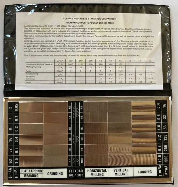 Surface Roughness Comparator Standards Composite Set vrogue.co