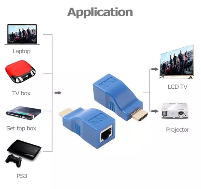 HDMI Extender Stecker Lan RJ45 Buchse Cat 5e / 6 Netzwerk Ethernet Adapter 1080p