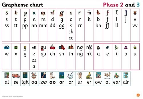 GRAPHEME CHART FOR Reception: Phases 2 and 3 (Big Cat Phonics for ...