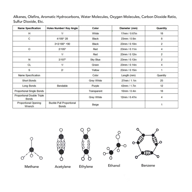 LINKTOR Kit Modèle Moléculaire Chimie 444 Pièces - Étudiants Et Enseignants - Chimie Organique & Inorganique Avec Fullerène