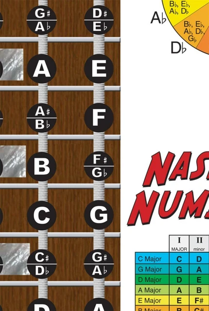 LEFT HANDED 5 String Bass Fretboard Wall Chart Poster Lefty Notes ...