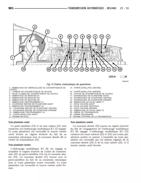 manuel atelier entretien réparation technique Jeep Grand Cherokee WG - WJ - Fr