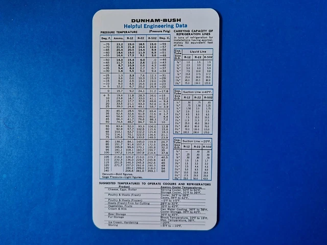 Dunham Chart VINTAGE DUNHAM-BUSH HELPFUL Engineering Data Chart Advertisement £7.92 ...