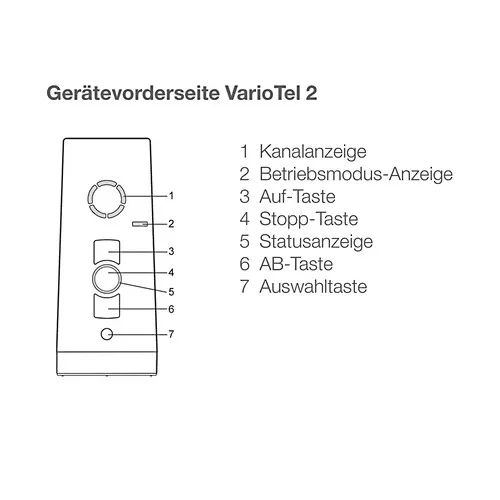 elero VarioTel 2, 5-Kanal Handsender, Reinweiß 2