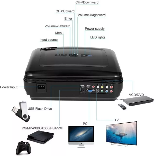 Vidéoprojecteur  LESHP HD 1080P HD 3200 Lumens Mini LCD 1080P - À Réparer 2