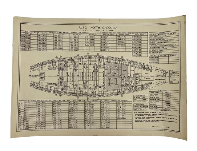 USS North Carolina (BB-55) Diagrams