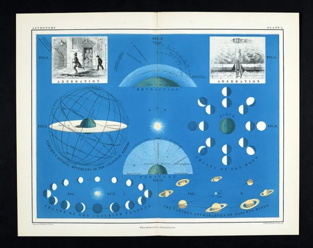 1855 Johnston Astronomy Print Celestial Sphere Moon Phases Saturn Planets Season