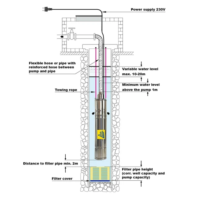 BOREHOLE PUMP DEEP Well Submersible Automatic Flow Switch Control ...