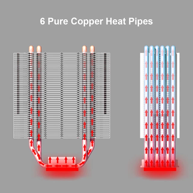 MT6 12CM CPU Cooler Fan 6 Heat Pipes 4 Pin Heatsink (Single Fan) ♞ $42. ...