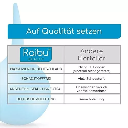 Raibu Ohrenreiniger 75ml I Ohrenschmalz Entferner für Babys, Kinder & 2