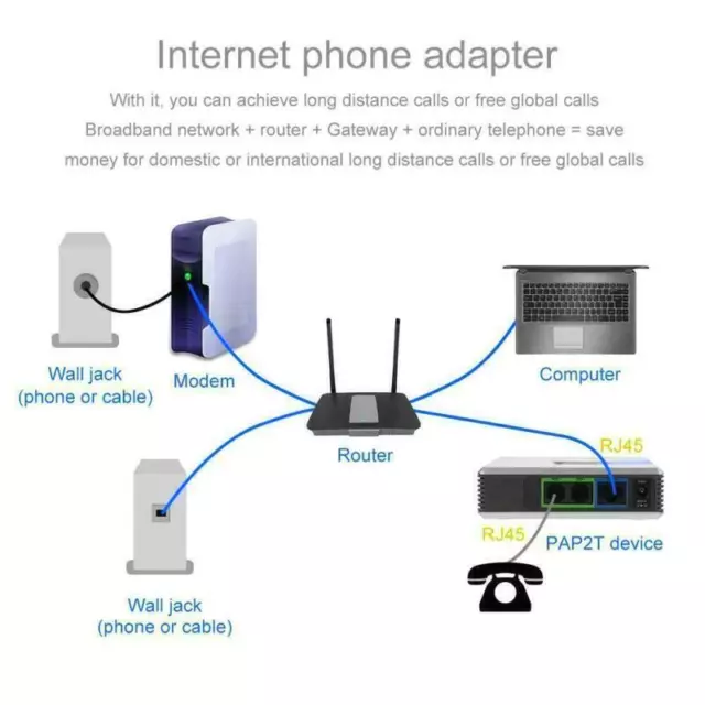 VoIP Router Adapter for PAP2T SLS - SIP/RJ45/2 Phone Ports - Unlocked