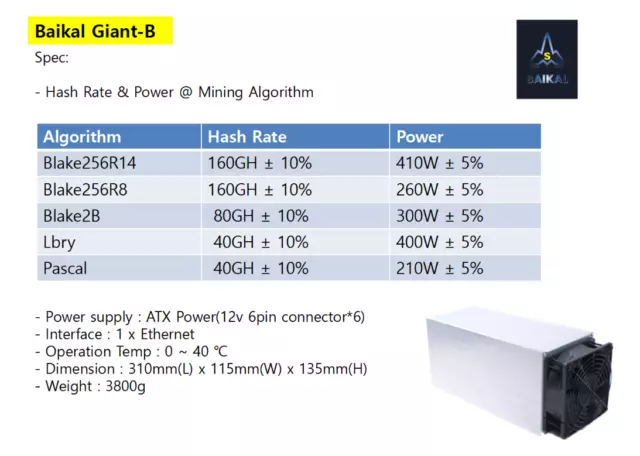 Baikal Giant BK-B ASIC LBRY PASCAL Miner Multi Something 3