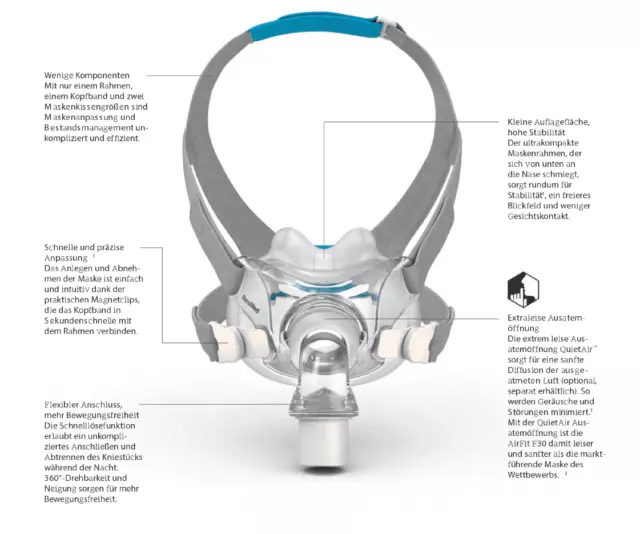 CPAP ResMed AirFit F30 MED SYS MULTIHOLE - EU Full Face Maske Atemmaske NEU!!! 2