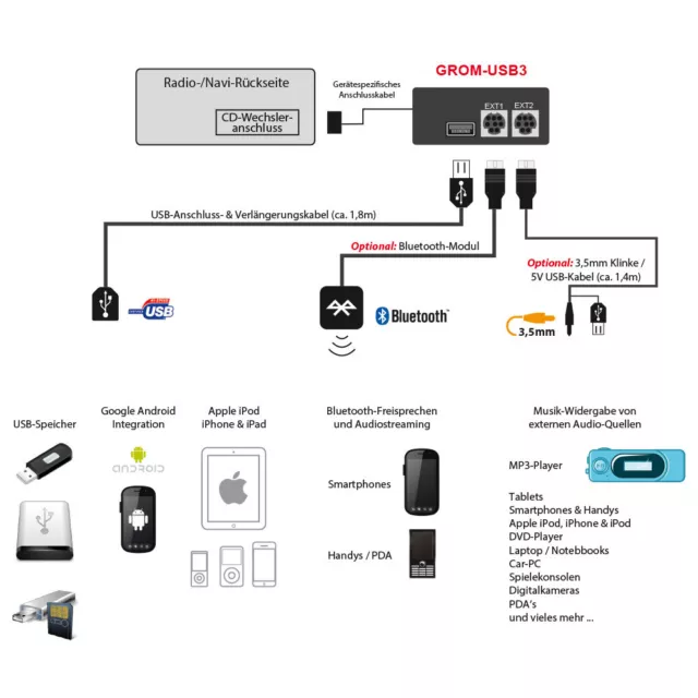 USB Android iPhone Adapter f. Lexus IS250,IS300,GS300,GS450h,LS460,RX350,RX400h 2