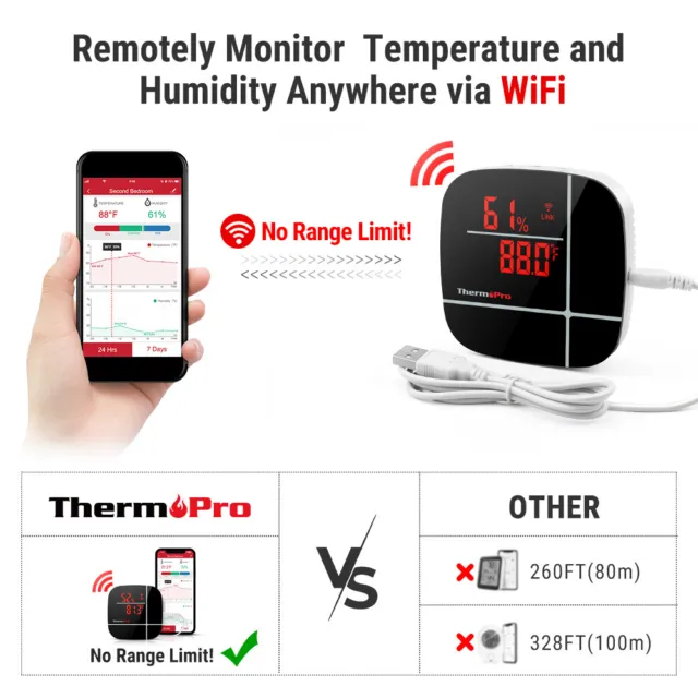 ThermoPro WiFi TP-90 Smart Thermometer/Hygrometer Sensor Humidity Meter with App 2