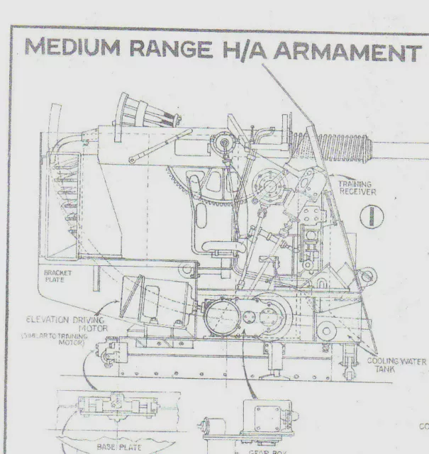 Medium Range Armament Twin 40 Mm Bofers Guns Plan  Drawn By David Macgregor 1958