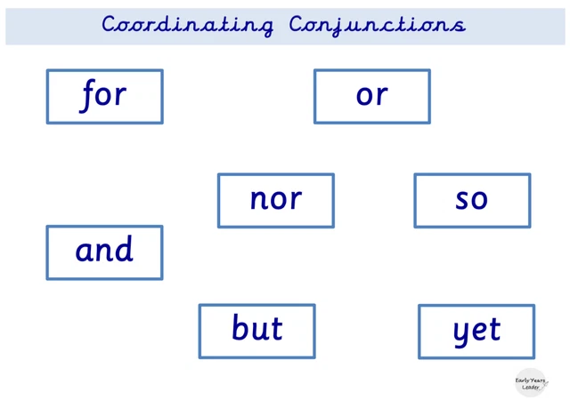 COORDINATING CONJUNCTIONS LAMINATED word mat. Vocabulary Education Read ...