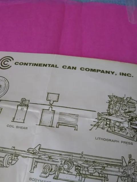 Rare Continental Can Company.  Steps In Manufacture Of Metal Cans pictorial.
