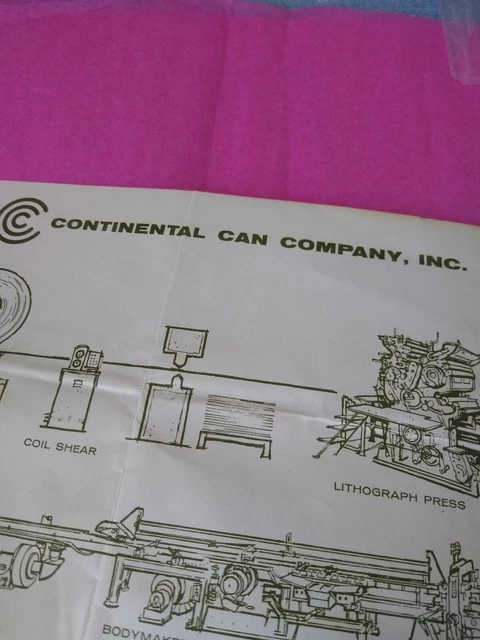 Rare Continental Can Company.  Steps In Manufacture Of Metal Cans pictorial.