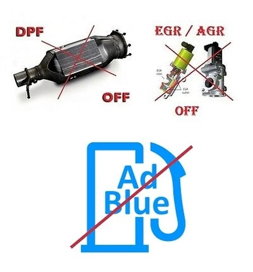 DEAKTIVIEREN ADBLUE, AGR, DPF SCR NoX Mercedes BMW Audi VW Porsche Deaktivierung EUR 200,00