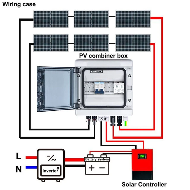 Fusibile Mcb-Solar PV Combinatore Scatola SPD Impermeabile IP65 Con Protection