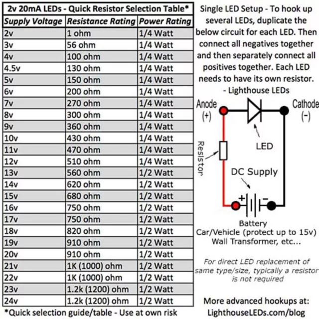 50 x LED 5mm Red Diffused Ultra Bright Flat Top Wide Angle LEDs Light Lamp RC 3