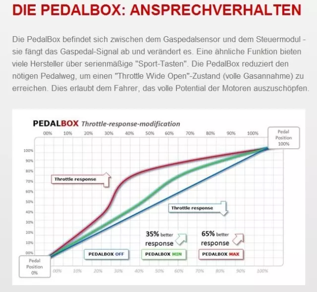 DTE PedalBox 3S für VW PASSAT 3B5 74KW 02 2000-11 2000 1.9 TDI Tuning  ... 3