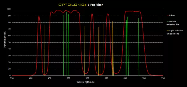 2" Optolong L-Pro Filter for Deep Sky Imaging & visual astronomy photography 2