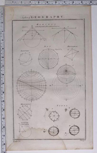 1788 Original Imprimé Géométrie Diagrammes Horizon Carte Distance Latitude Tides