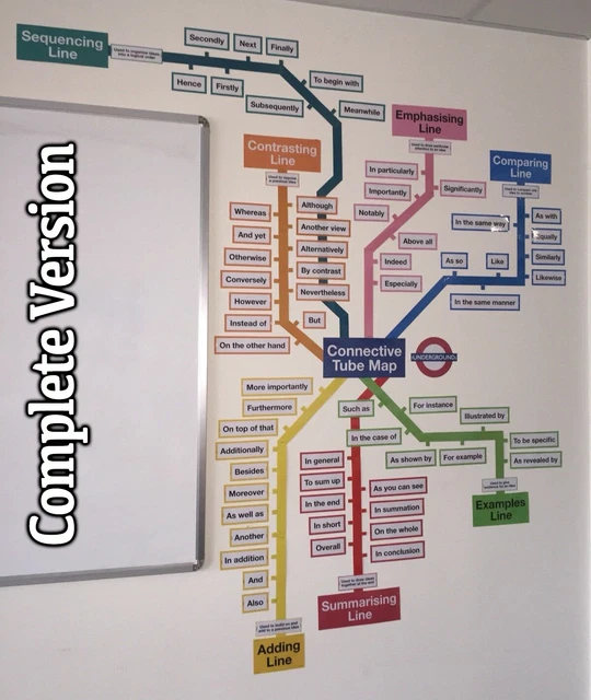 connectives-tube-map-english-literacy-classroom-wall-display-free