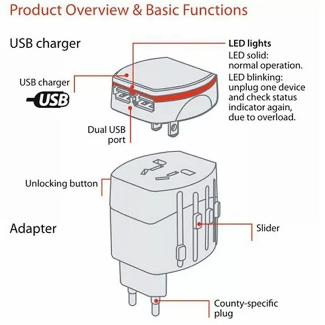 Universal International World Wide Multi Travel Plug Charger 2 USB Port Adapter 2