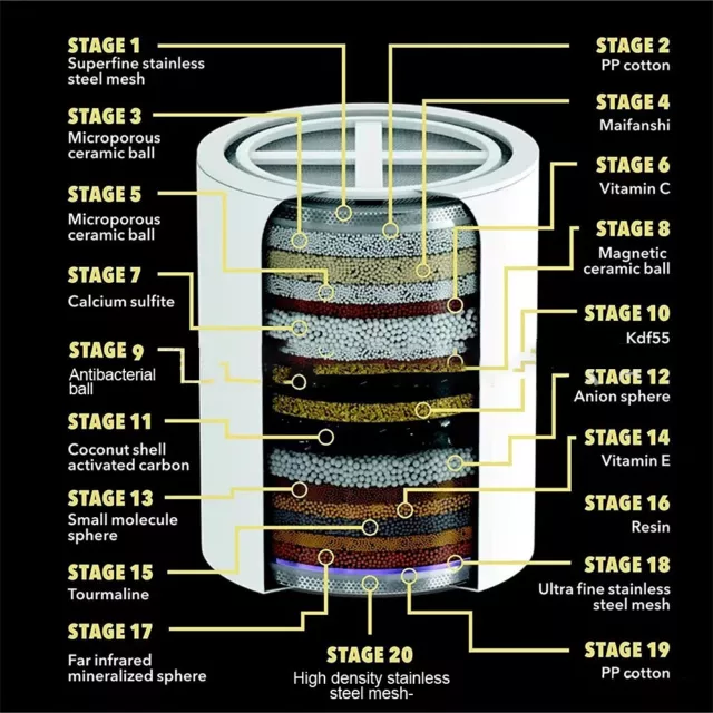 Mise à niveau vers une tête de filtre adoucisseur d'eau 20 étapes pour une do